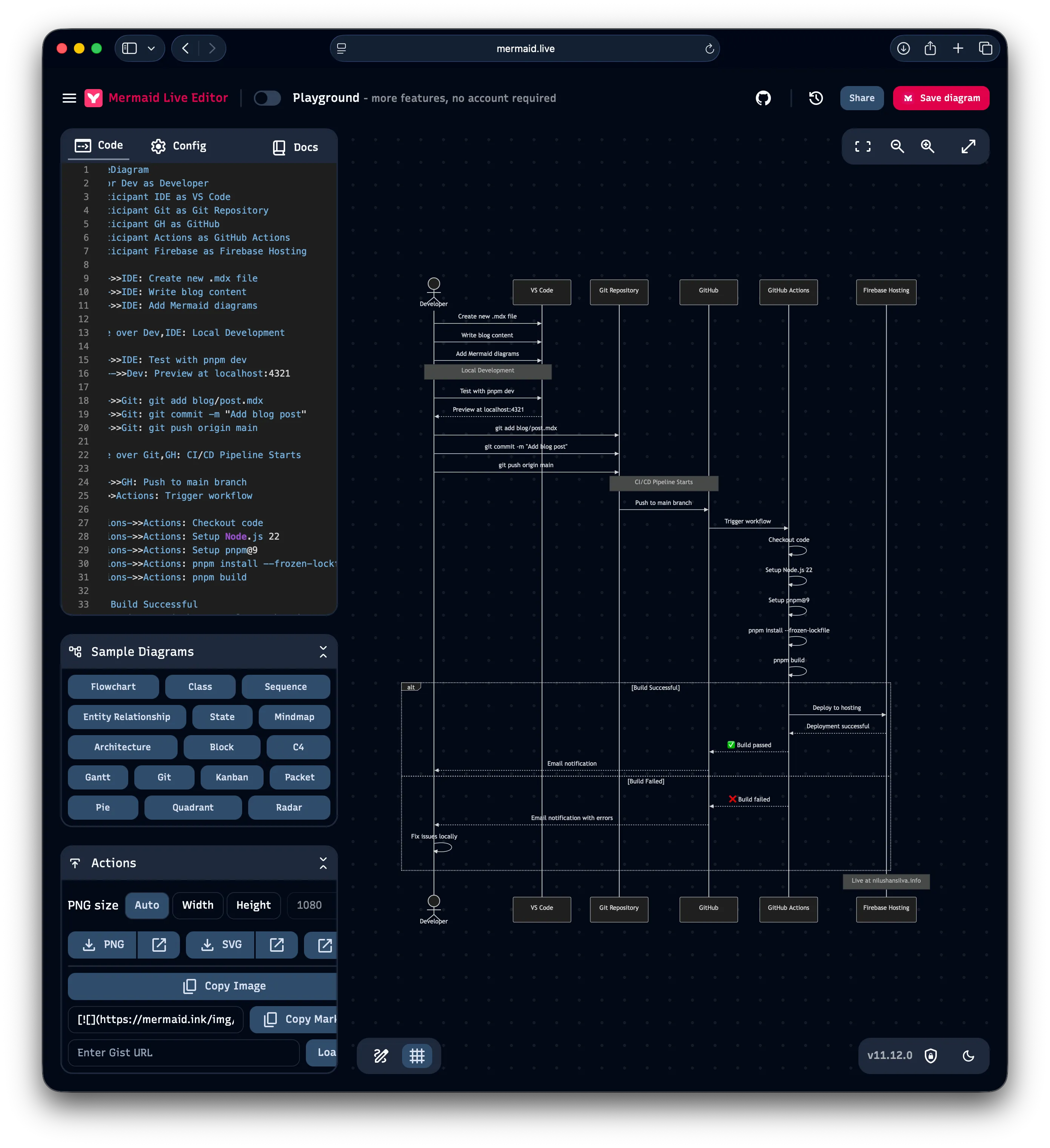 Mastering Mermaid Diagrams for Software Development